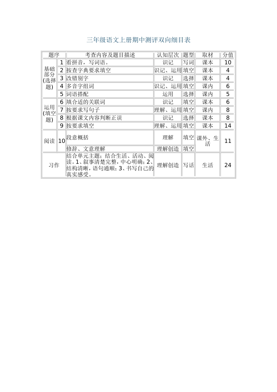 三年级语文上册期中测评双向细目表_第1页