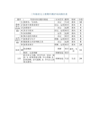 三年级语文上册期中测评双向细目表