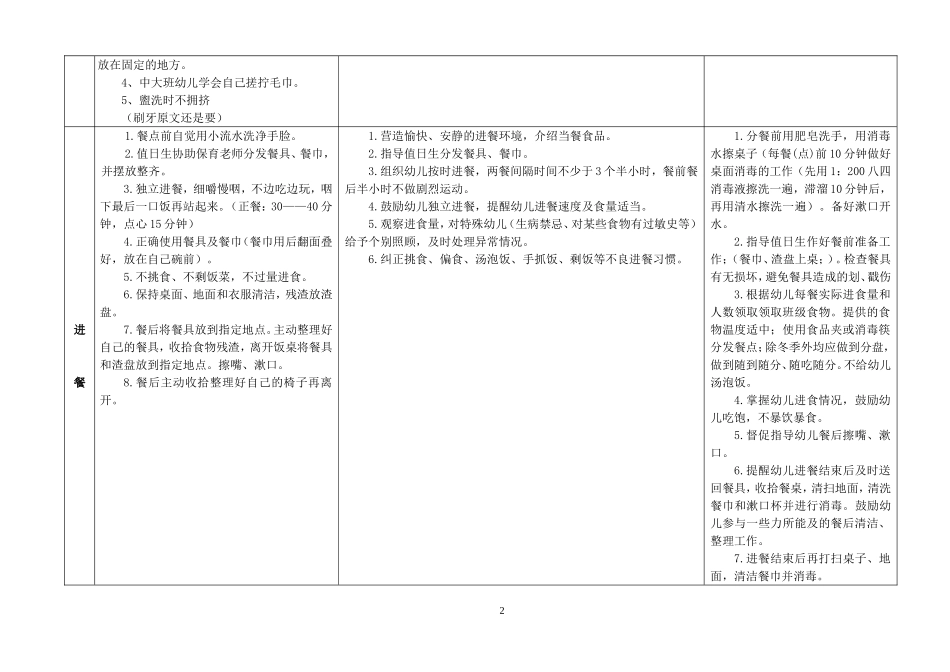 一日保教活动常规细则_第2页
