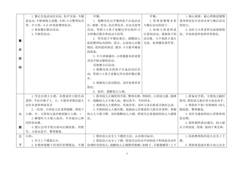 一日保教活动常规细则_第3页