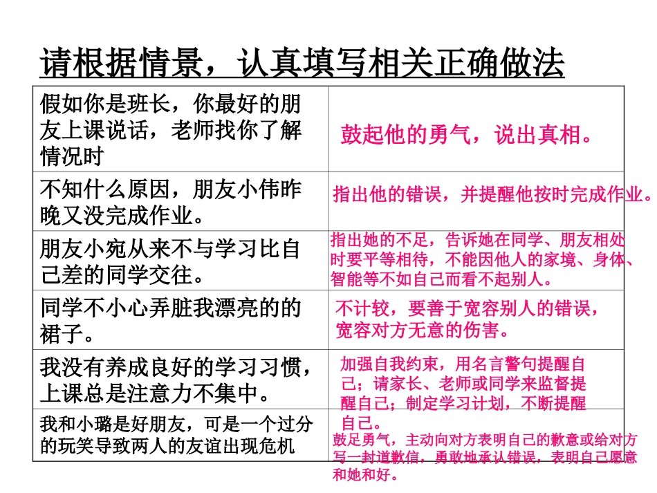 七年级政治上册+第3单元相逢是首歌复习课件_第3页