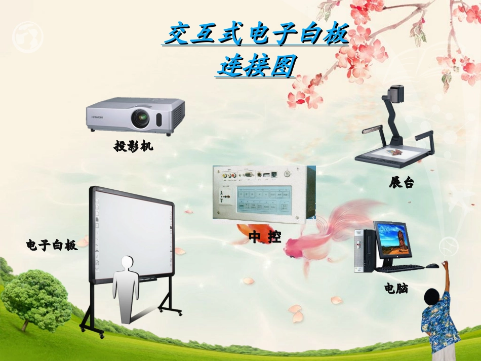 电子白板培训课件_第3页