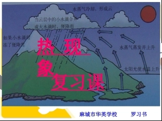 物态变化-复习课