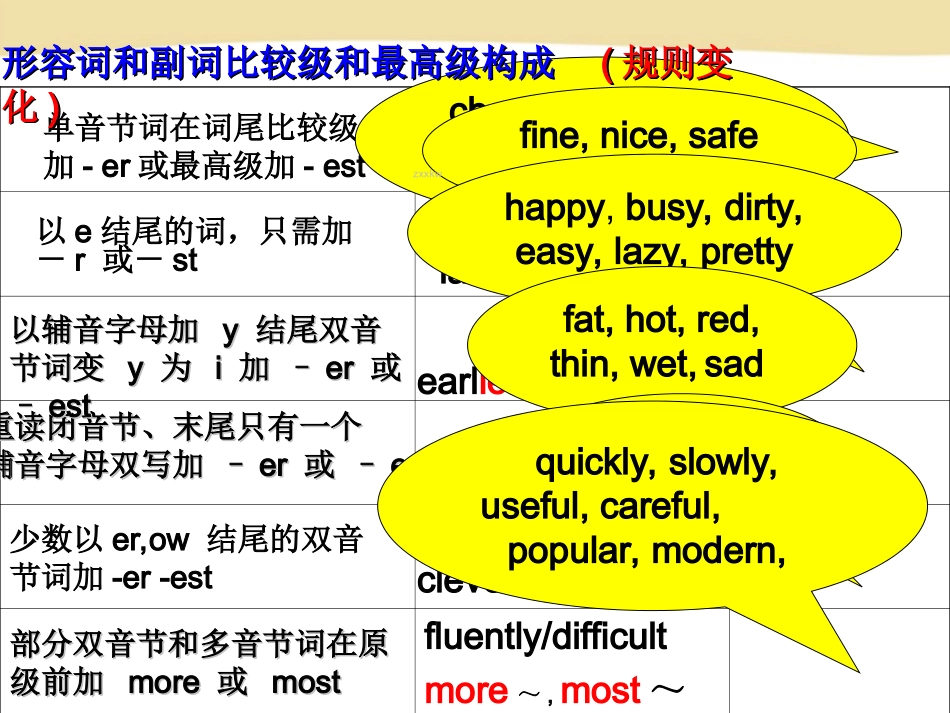 形容词副词最高级+_第3页