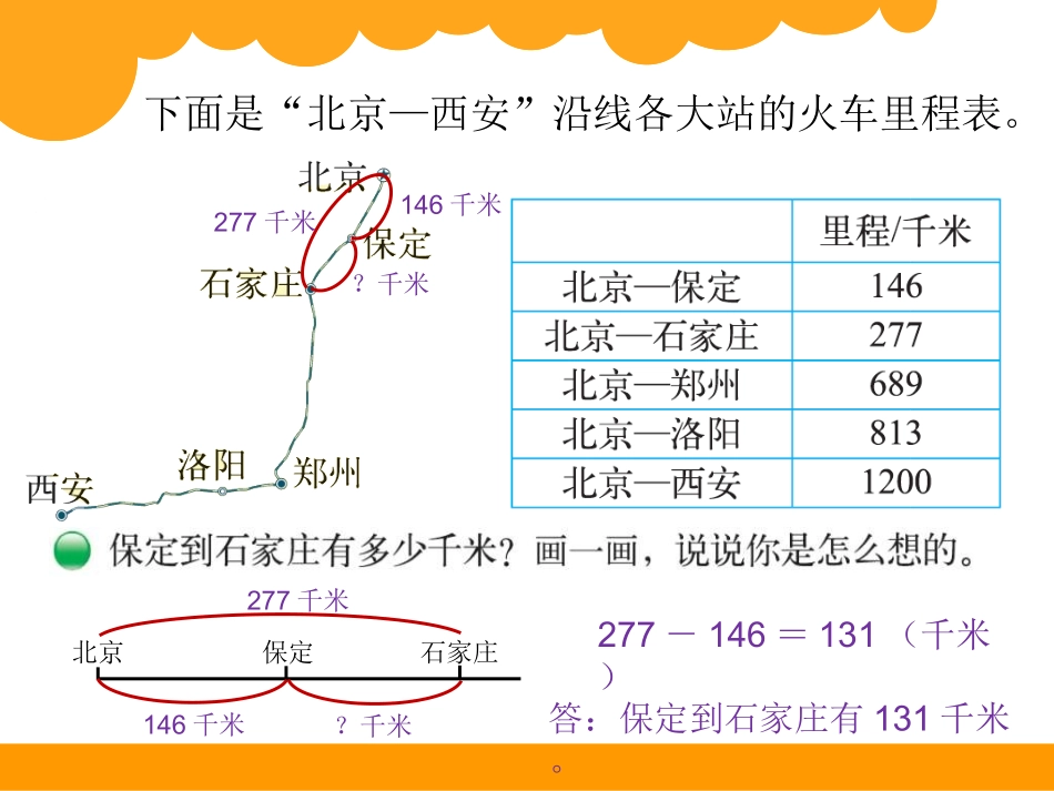 里程表（一） (2)_第2页