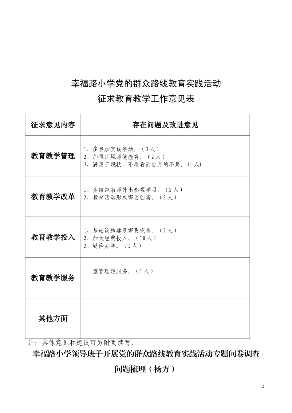 幸福路小学开展党的群众路线-调查问卷（杨方）_第2页