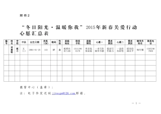 五一班新年心愿征集表
