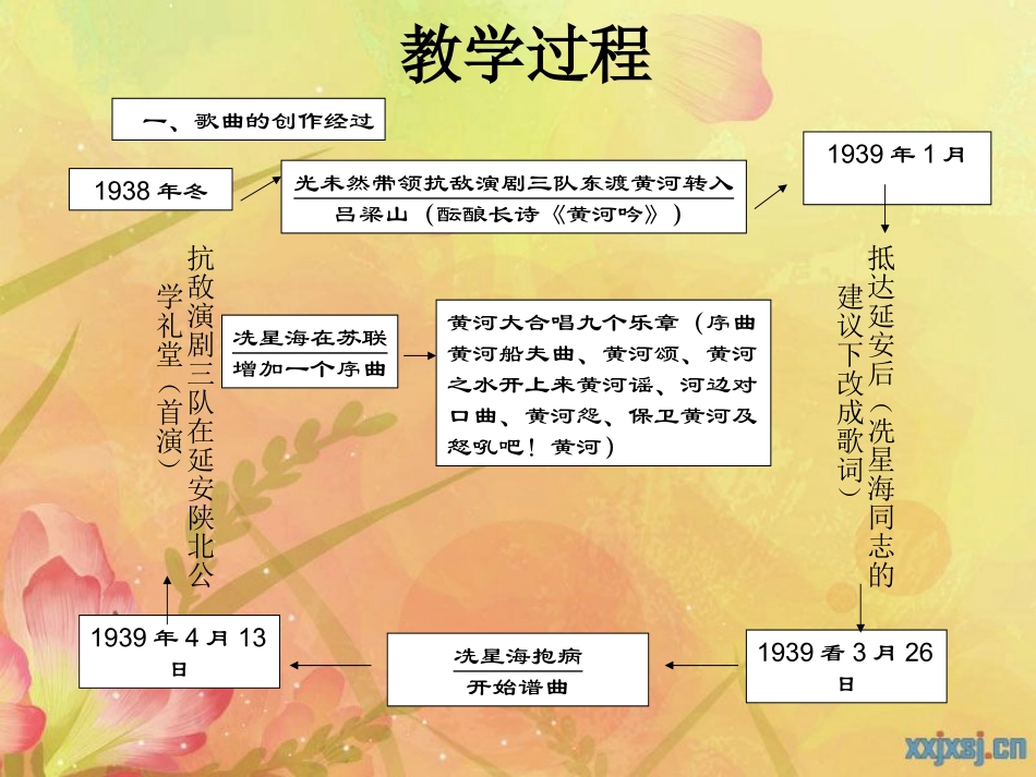 《黄河大合唱》课件_第3页