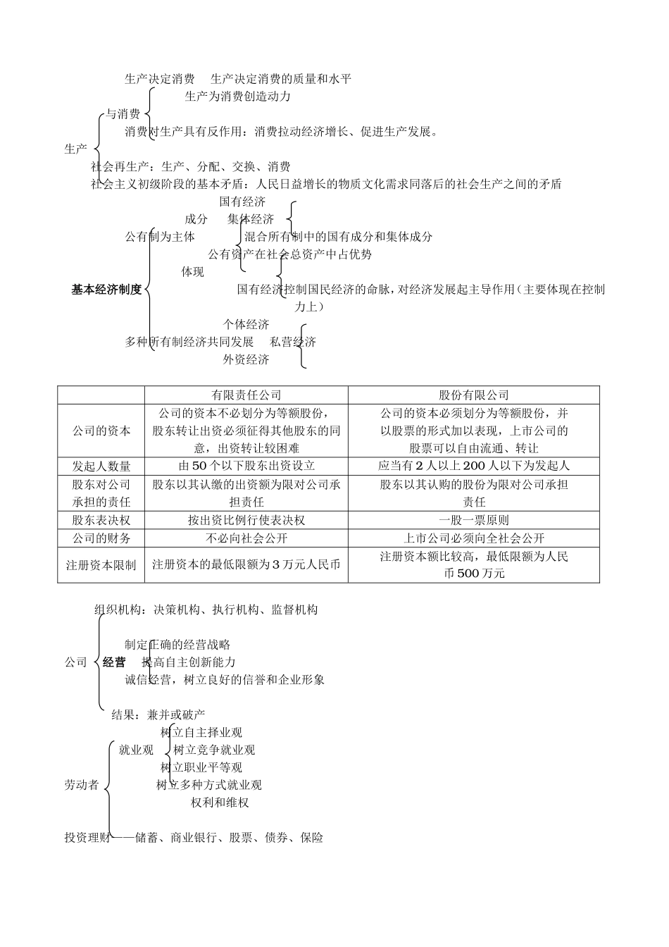 经济生活知识结构图_第2页