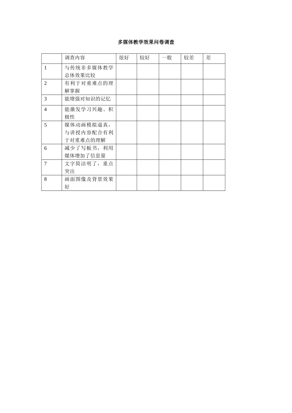 多媒体教学效果问卷调查_第1页