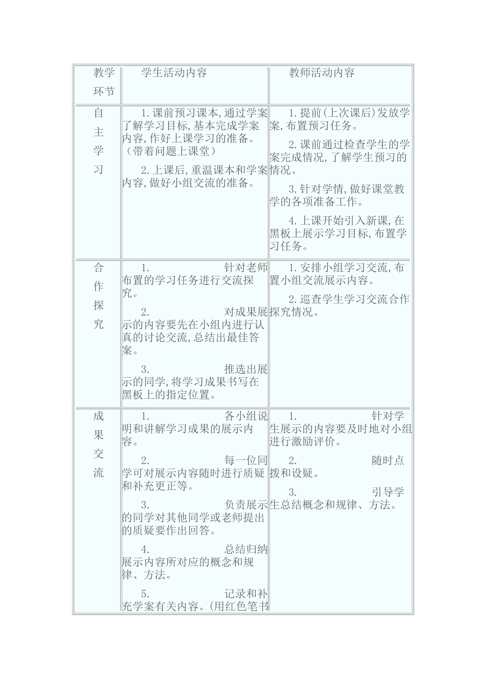 高效课堂模式－－“四环导学”操作程序_第1页