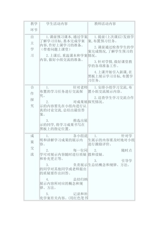 高效课堂模式－－“四环导学”操作程序