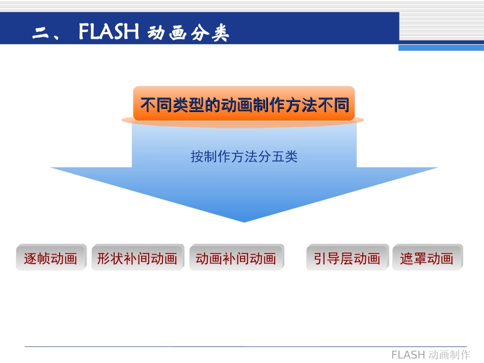动画素材的加工与处理--张葵_第3页