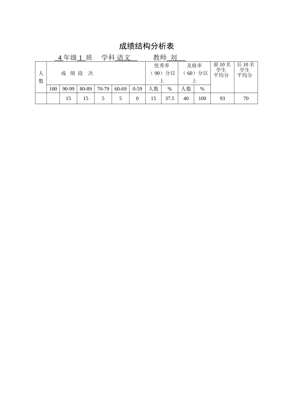 成绩结构分析表_第1页