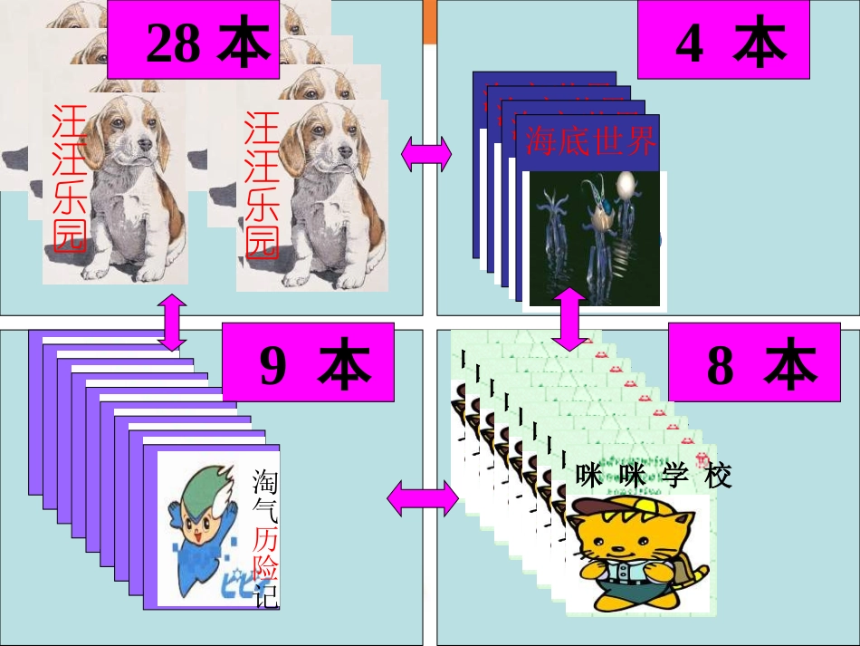 《图书馆》课件_第3页