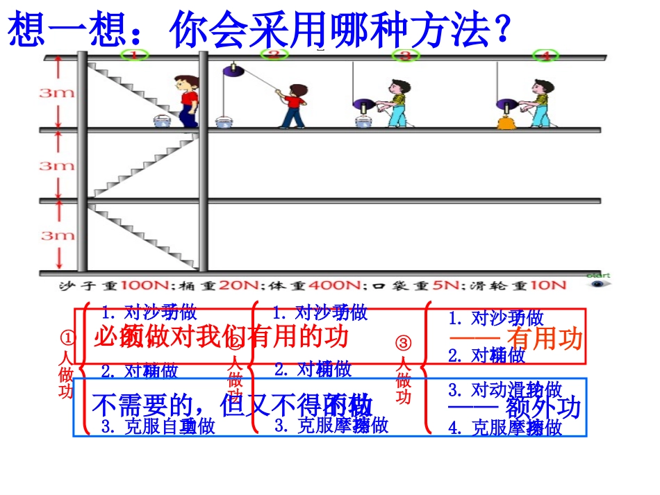 机械效率课件_第3页
