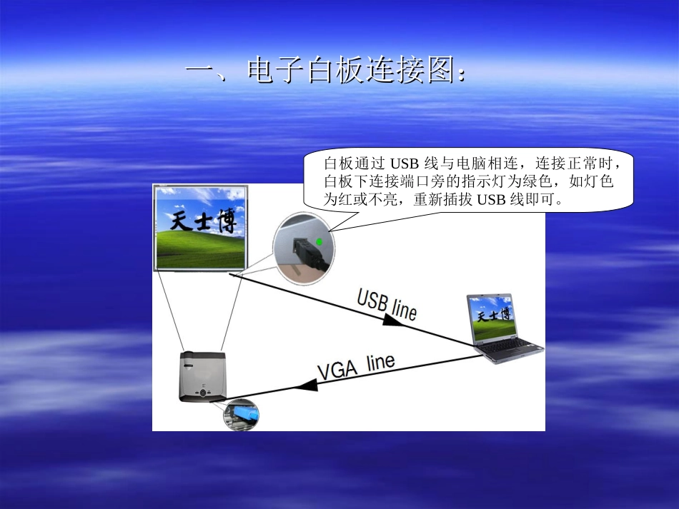 天士博交互式电子白板培训讲义_第2页