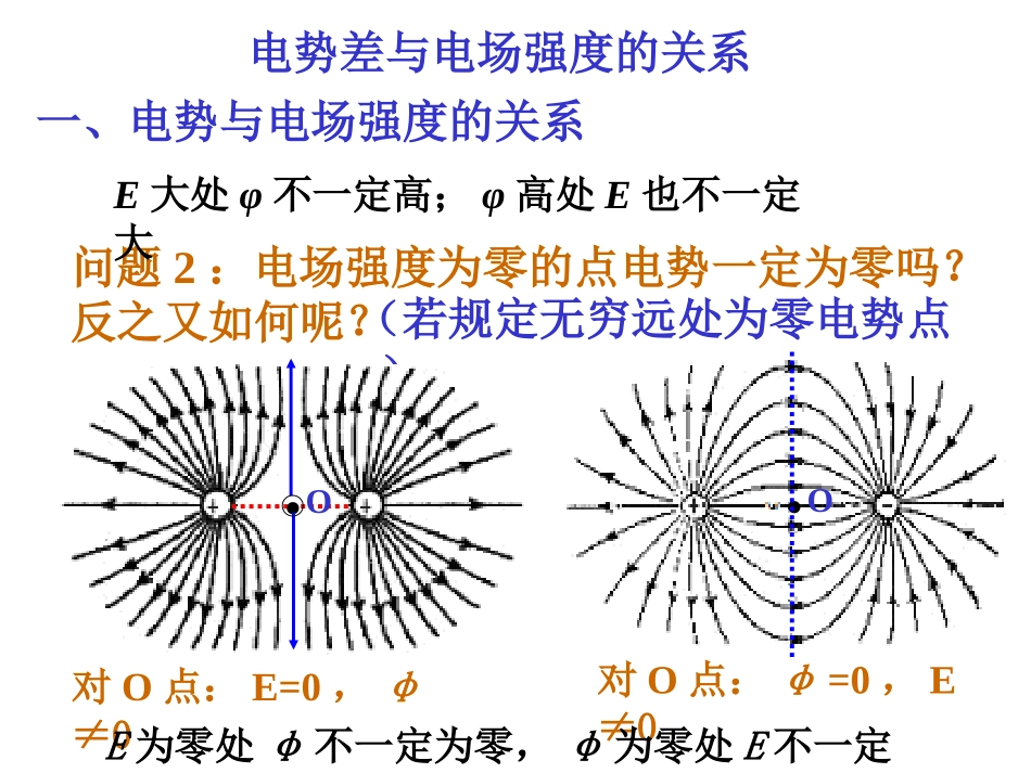电势差与电场强度的关系_第3页
