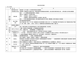 经济生活第三单元知识结构
