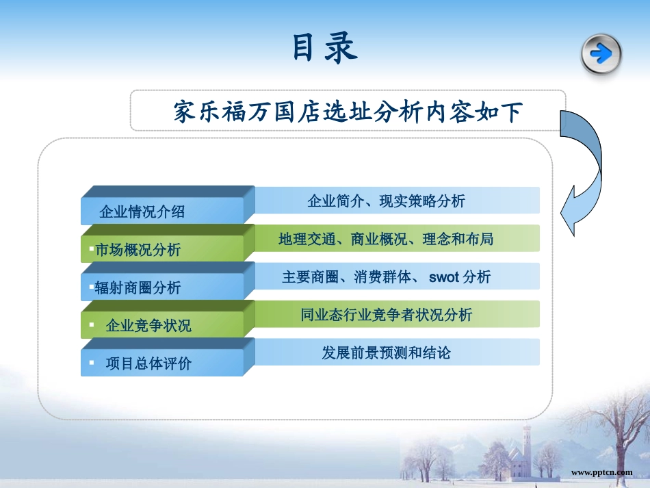 ——广州家乐福万国店选址分析_第2页