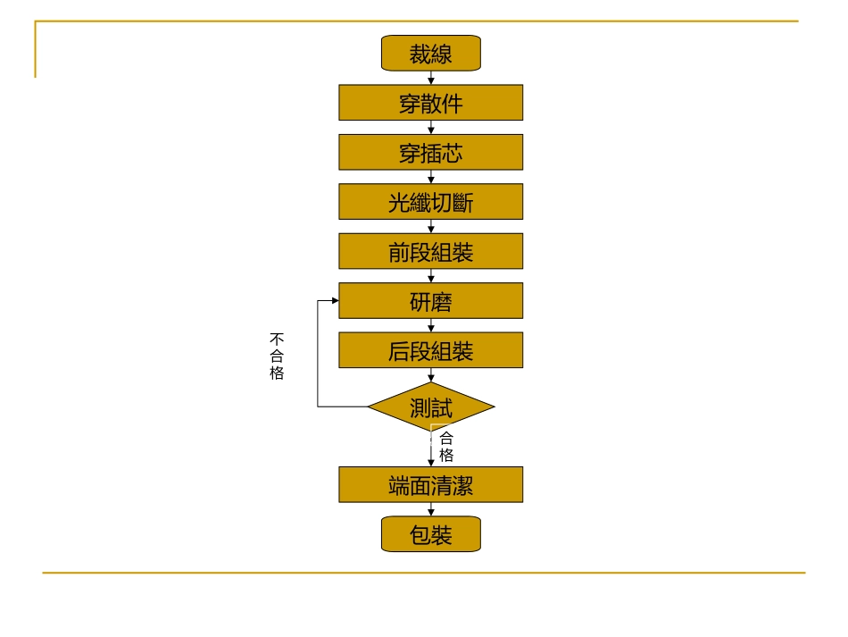光纤跳线生产流程_第3页