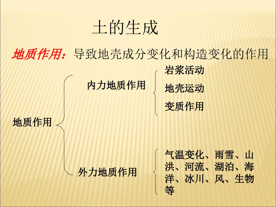 土的组成及性质_第3页