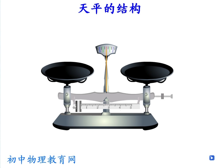 八年级物理沪科版52学习使用天平和量筒_第3页