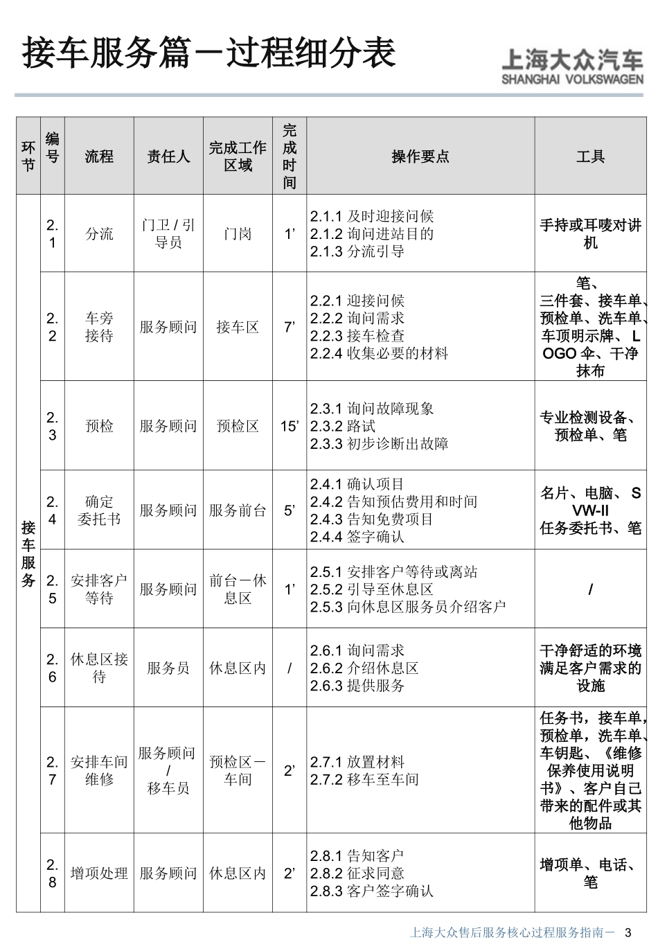 服务接车篇细节_第3页