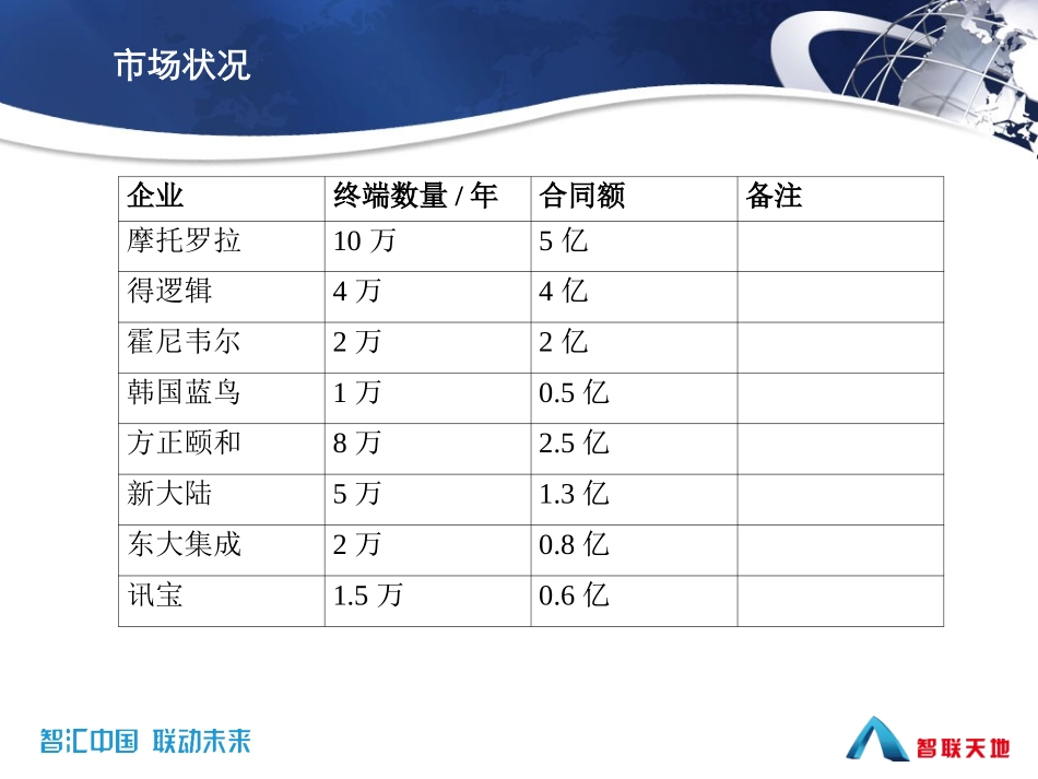 工业手持机产品标准对比_第3页