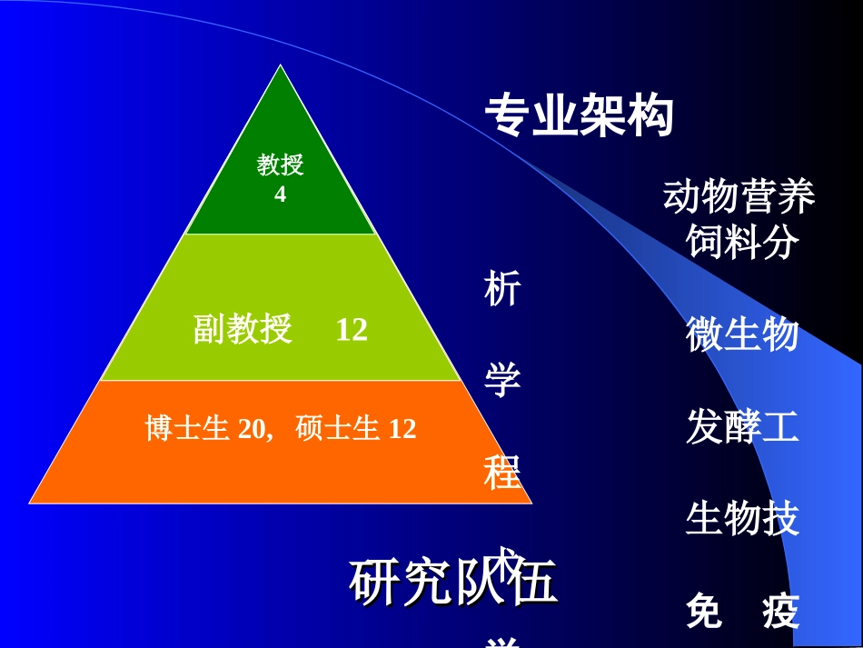 大豆抗营养因子_第2页