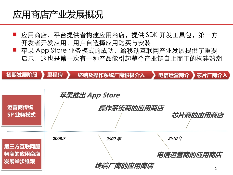 中国联通沃商店业务介绍_第2页