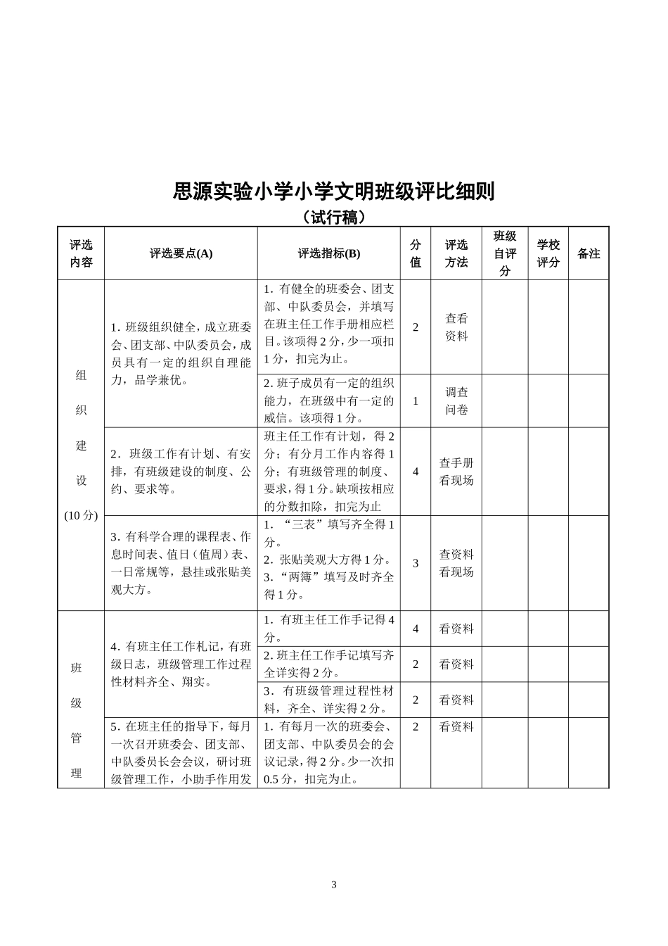 文明班级创建活动方案_第3页