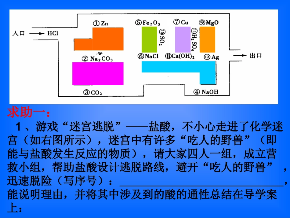 《酸碱盐专题复习》课件_第3页
