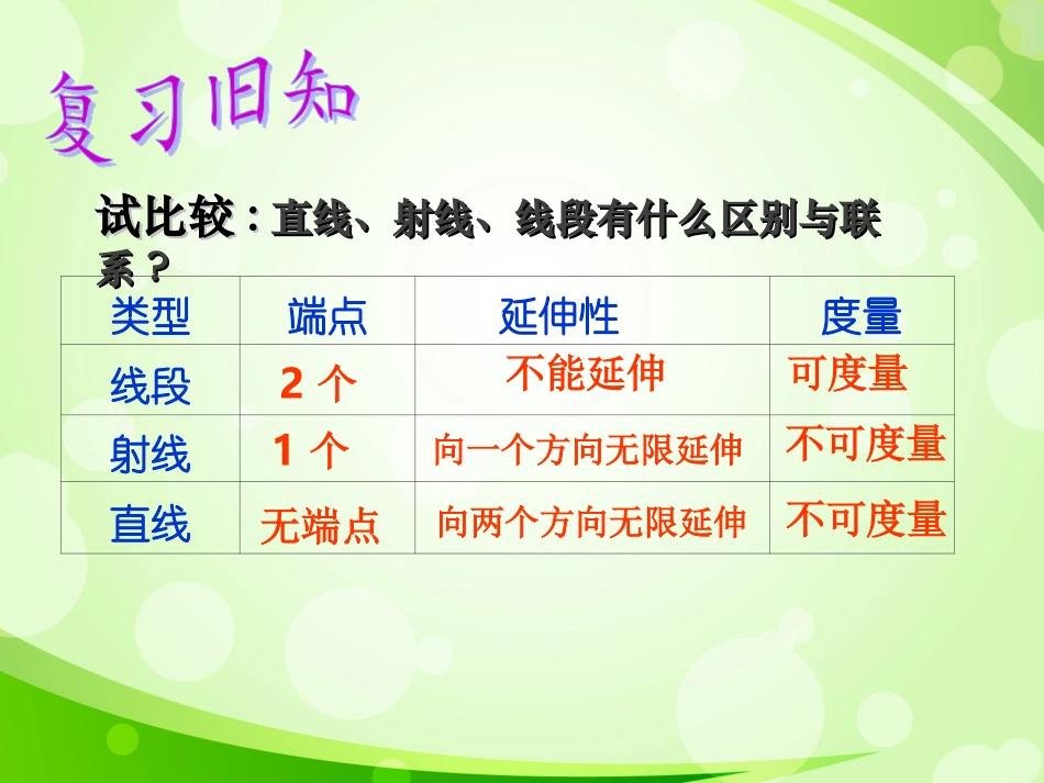 直线射线线段优质课王少元老师_第2页