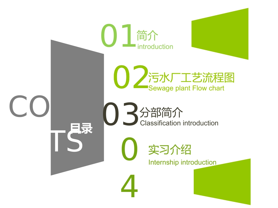 污水处理厂的自动控制_第2页