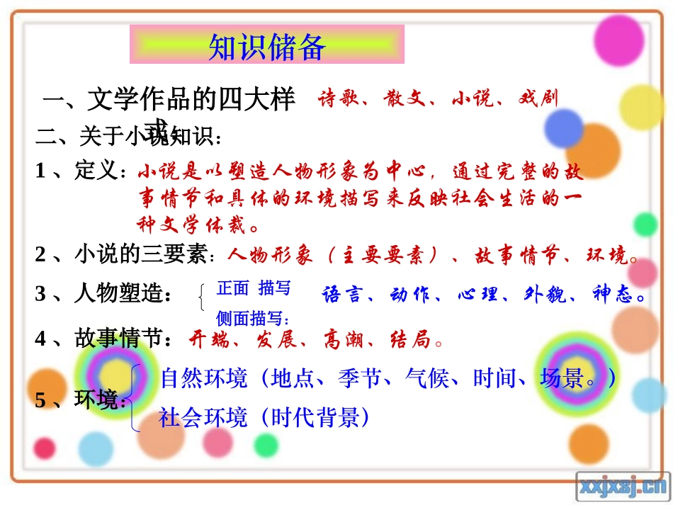 2012中考语文复习课件小说_第3页