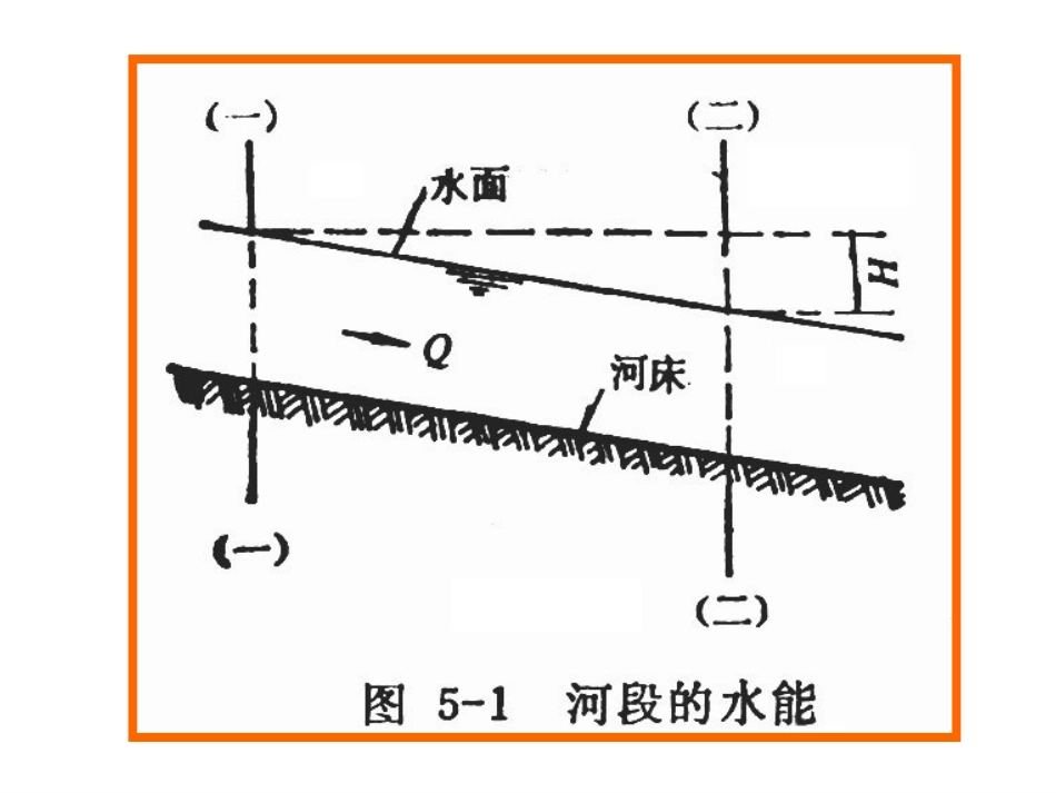 水利工程第5章_第3页