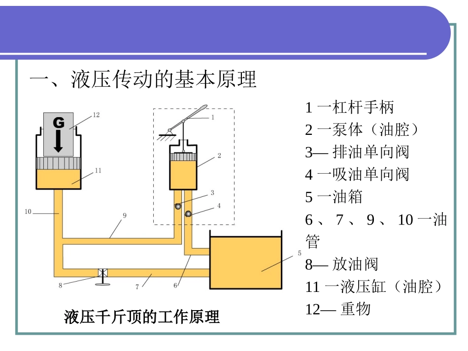 液压传动系统的压力与流量_第3页