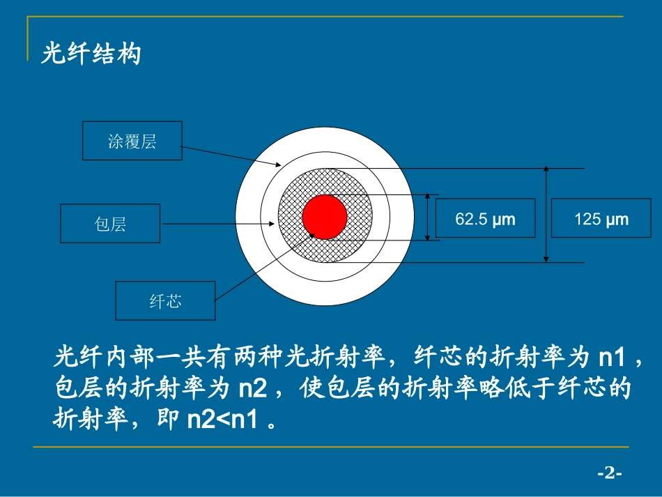 光纤及研磨工艺_第2页