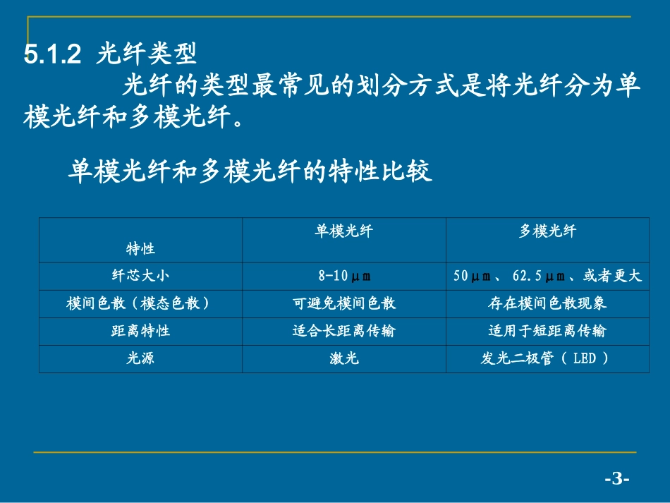 光纤及研磨工艺_第3页