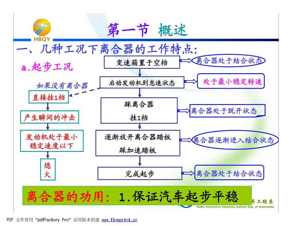 离合器结构简介_第2页