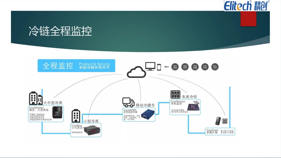 冷链温度监控系统_第2页