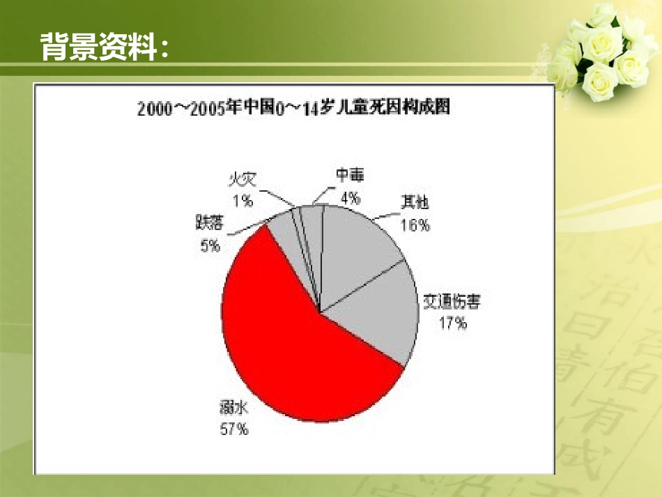 中小学生防溺水安全教育讲座_第2页