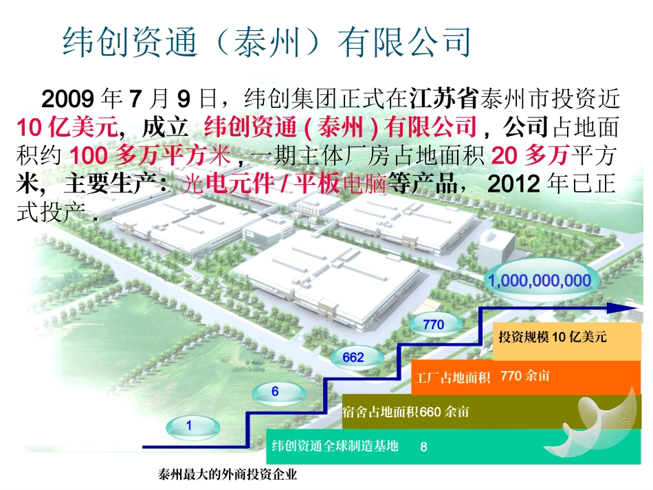 纬创资通公司简介_第1页