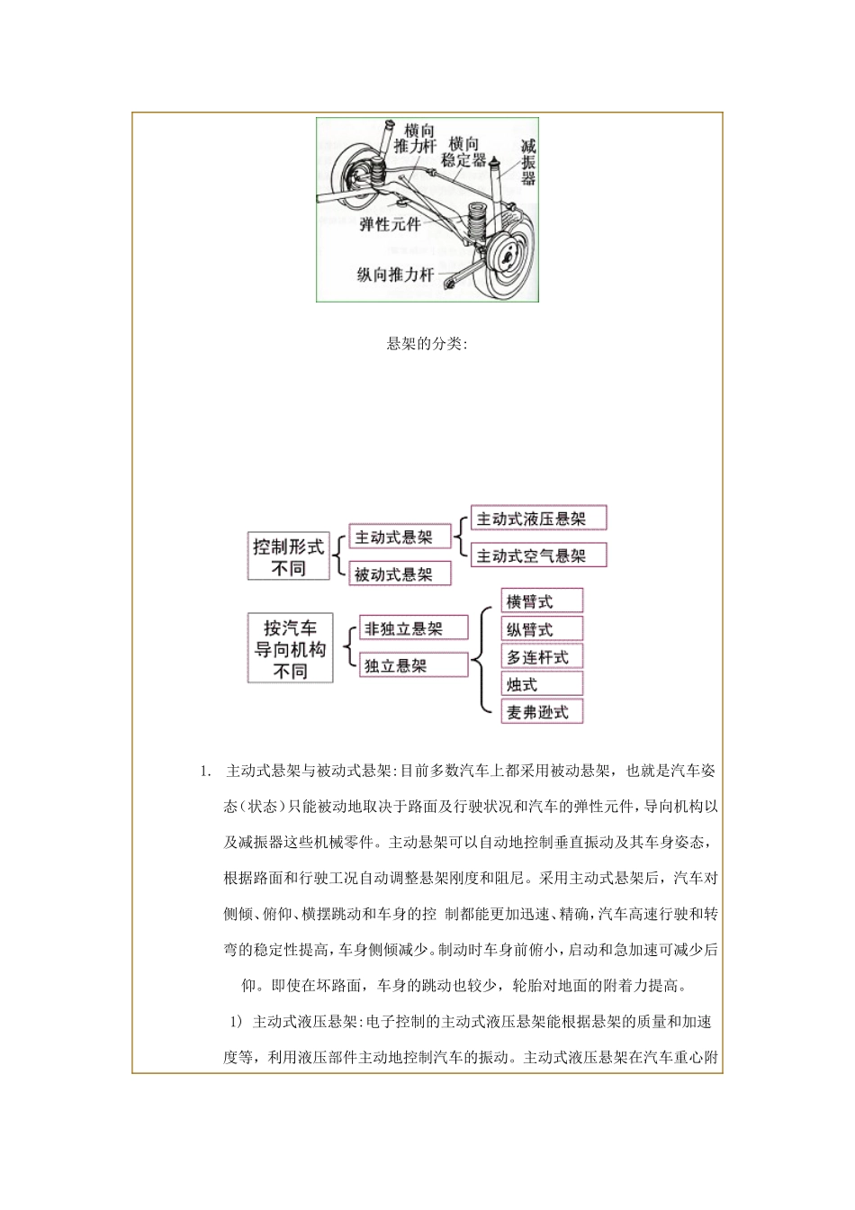 汽车悬架系统_第2页