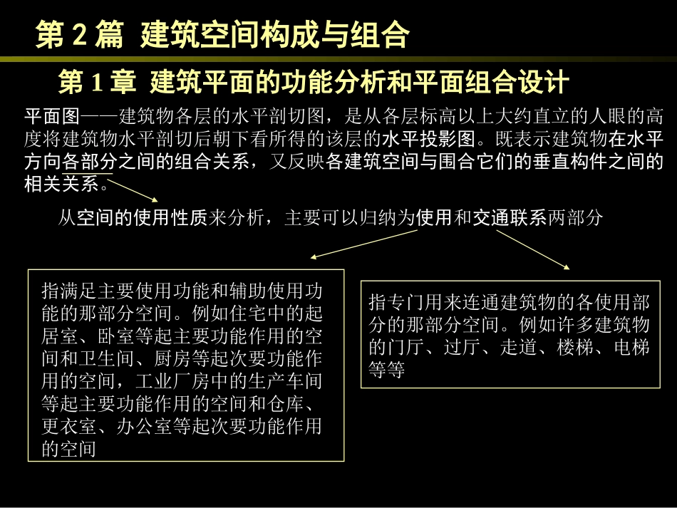 同济大学2_建筑空间构成及组合_第2页