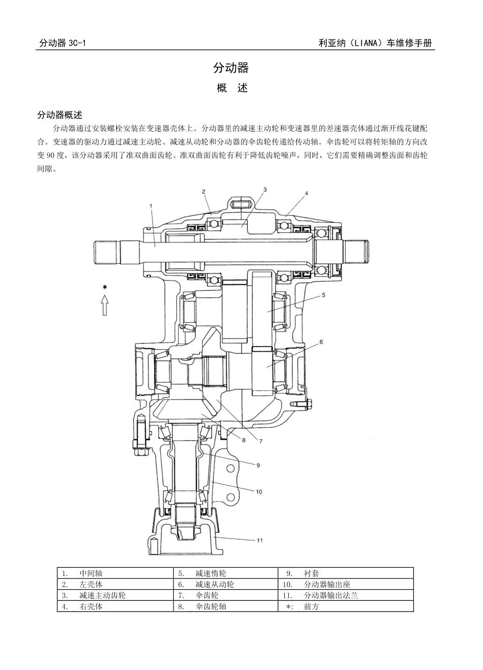 利亚纳3C-3D 分动器_第1页