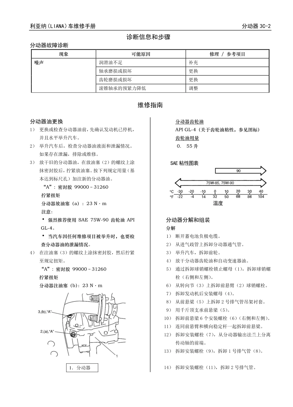 利亚纳3C-3D 分动器_第2页
