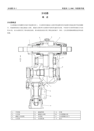 利亚纳3C-3D 分动器