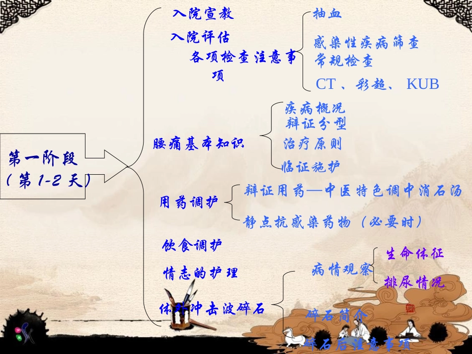 腰痛中医健康指导_第2页